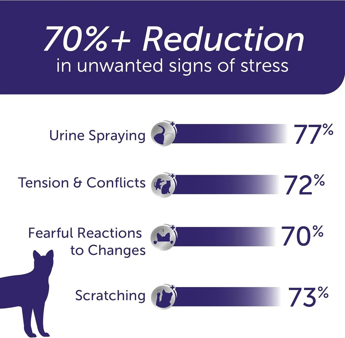 Cat Calming Diffuser Starter Kit | 48ml, 30-Day Stress Relief, Drug-Free